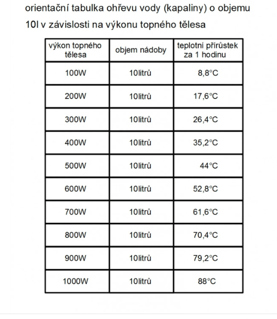 TF130,230V/2000W topná patrona G6/4 palce 