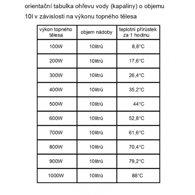 TF131 230V/3000W topná patrona  G6/4 palce,studený konec délka 305 mm