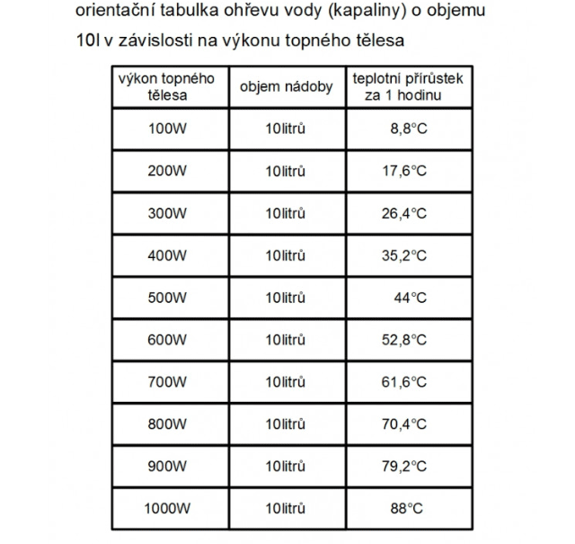 TF133 230V/4000W topná patrona,G6/4 palce,studený konec,délka 368 mm