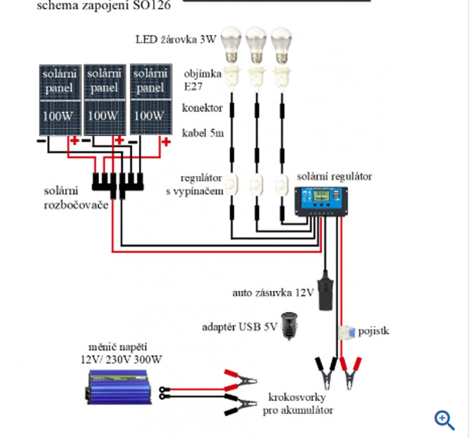  300W solární systém 230V + 12 + 5 V USB+LED osvětlení