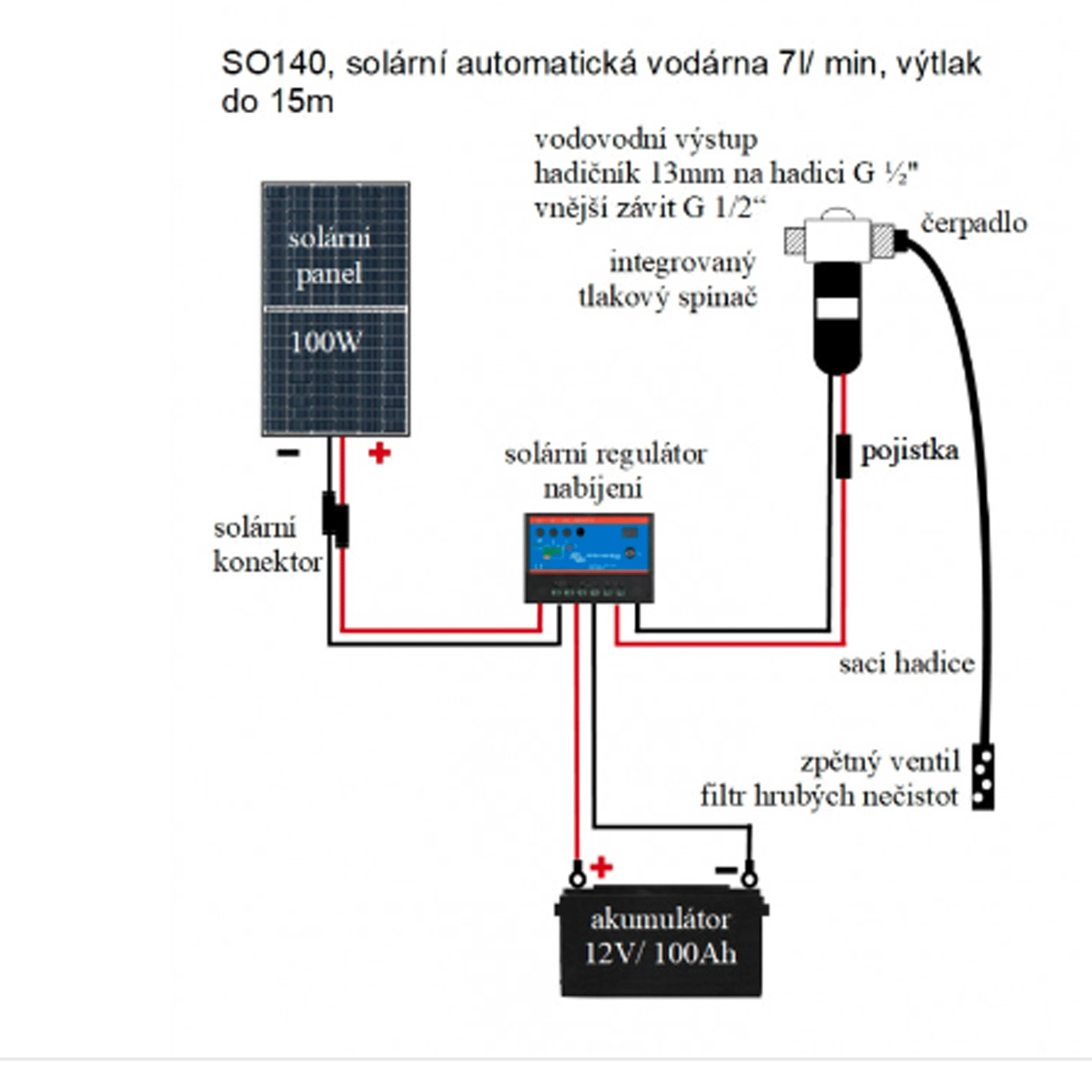 Solární automatická vodárna 7l/min. výtlak do 15m