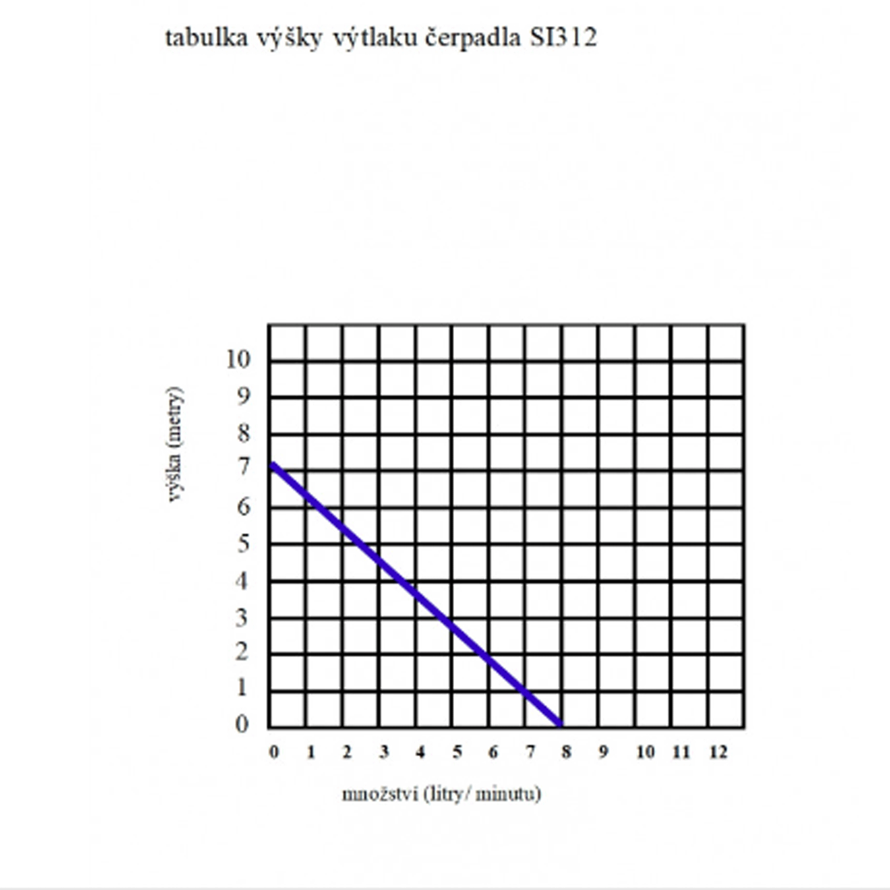 50W solární systém s čerpadlem 8l/min.výtlak 7 m