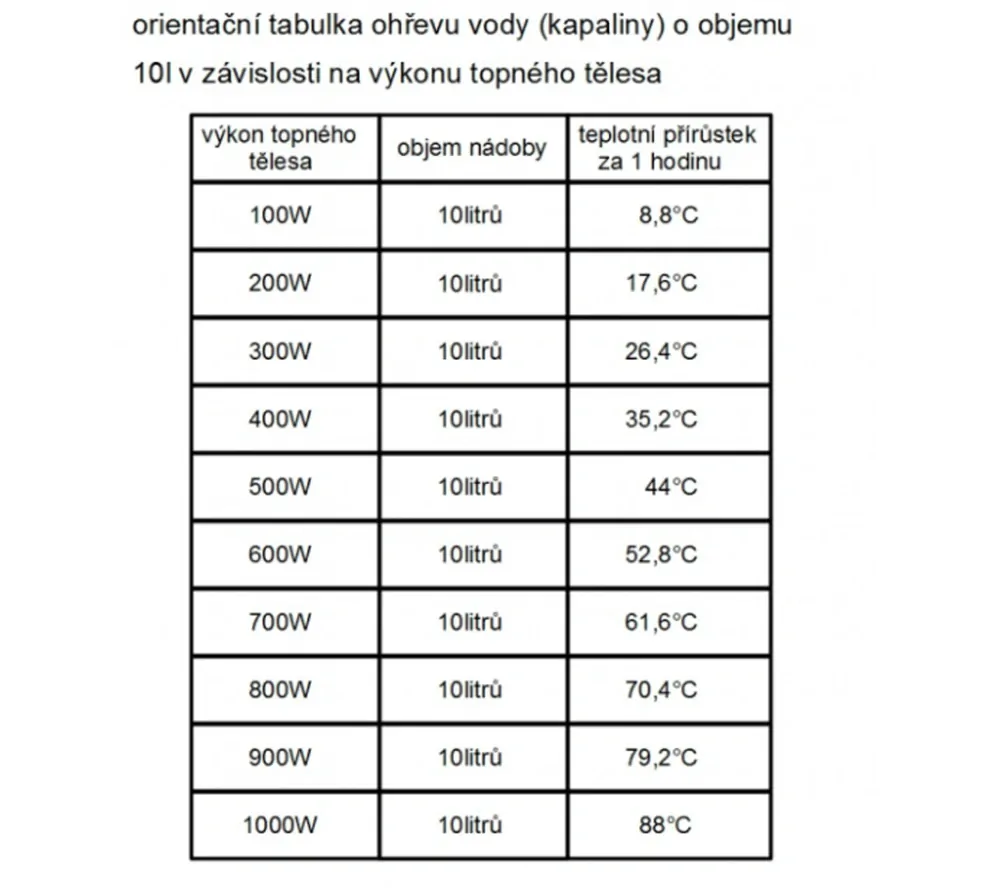 TF114, 48V/ 1200W topná patrona, G6/4" palce, délka 226mm