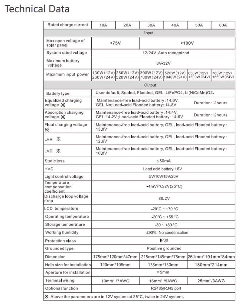 MPPT regulátor 12/24V 20 A MPJ 20A