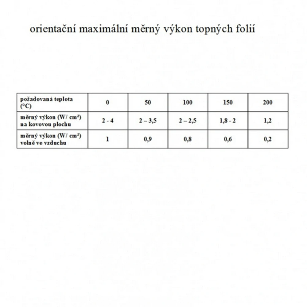 TF1238 12V/50W topná folie ohebná samolepící PES 600*400 mm