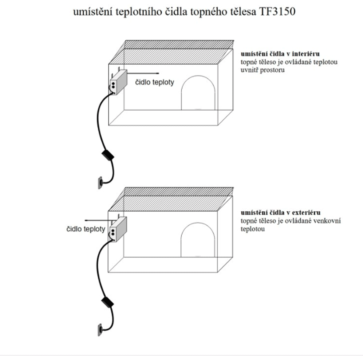 TF3150 - přímotop s čidlem do kurníku, psí boudy 24 V, 120 W