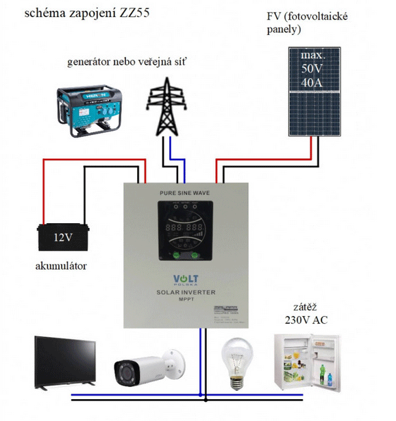 700W/ 230V zál. zdroj sinusový + SOLAR, pro aku 12V, ZZ55
