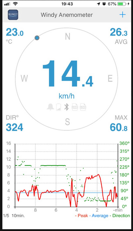 Bezdrátový měřič rychlosti větru WINDY B/S pro chytrá zařízení s Bluetooth