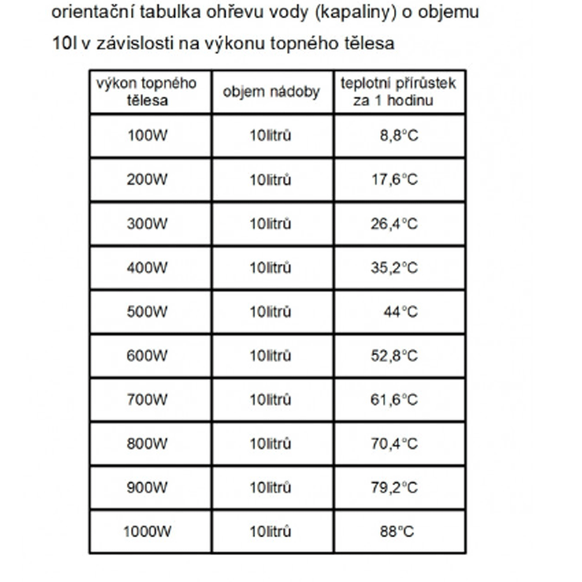 TF202 230V/3000W topná patrona s termostatem G6/4 palce studený konec délka 375 mm