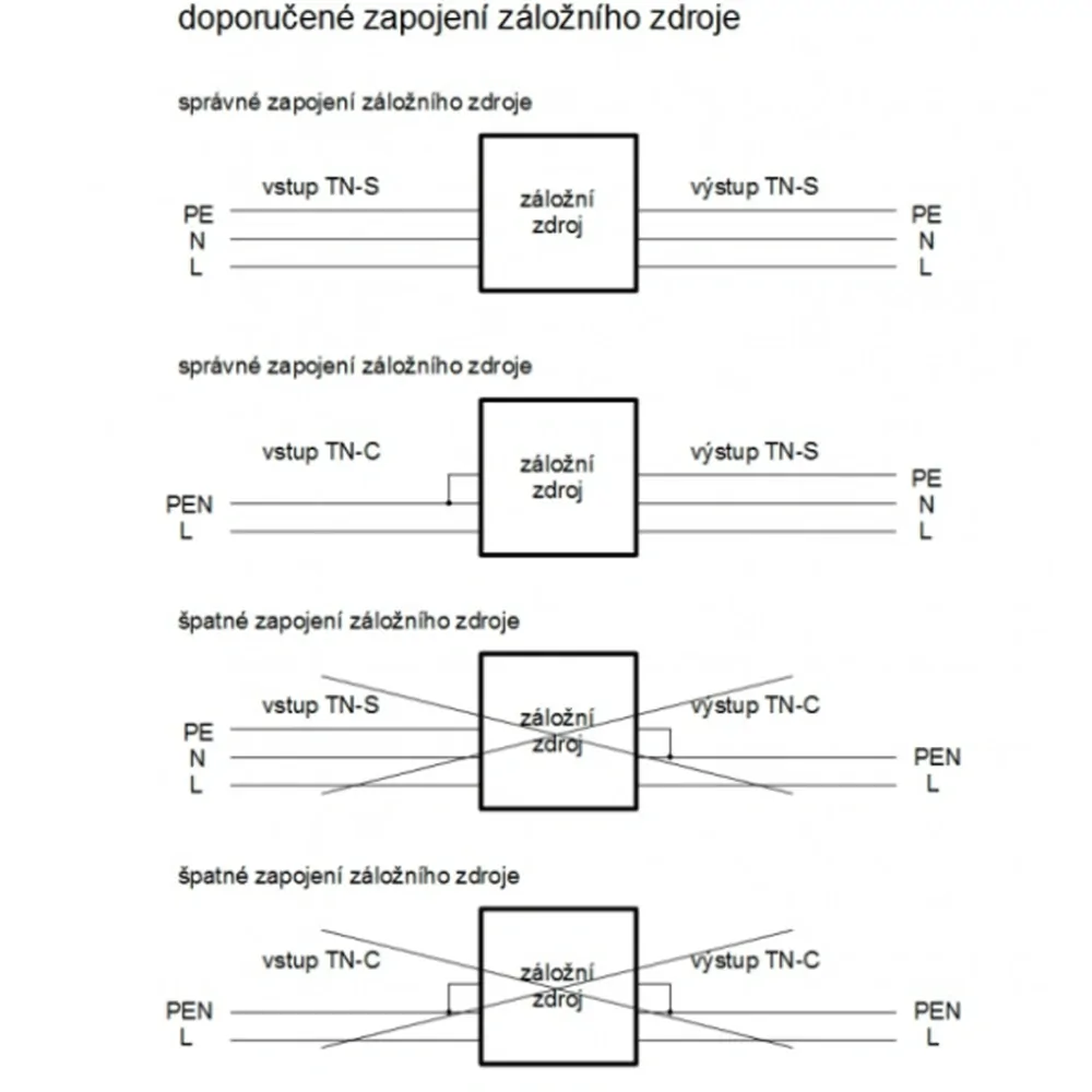 ZZ26 - 1050W/ 230V záložní zdroj sinusový, pro aku 12V (na plochu)