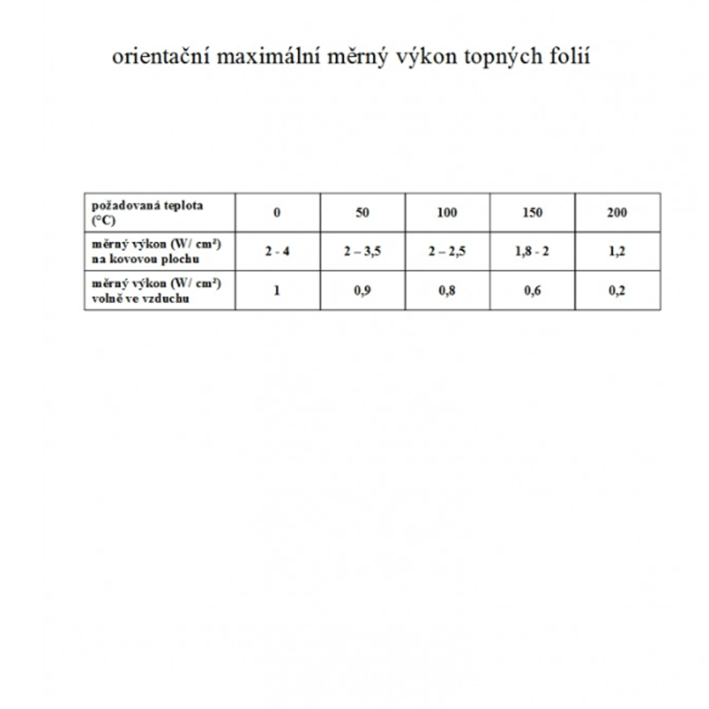 TF1472 - 230V/ 500W topná folie ohebná, samolepicí, silikonová s termostatem (400 x 200mm)