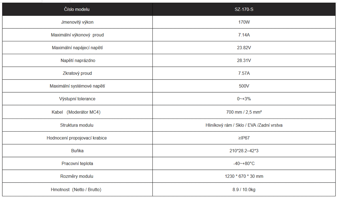 170W (1230*670*30mm, černý) Rám Solární panel SOLARFAM 