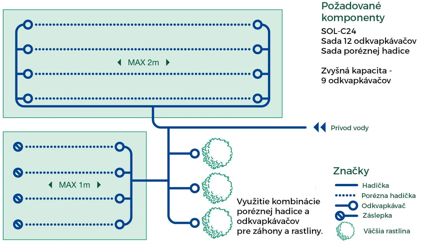 Solární automatické zavlažování SOL-C36Q (20 odkapávačů)