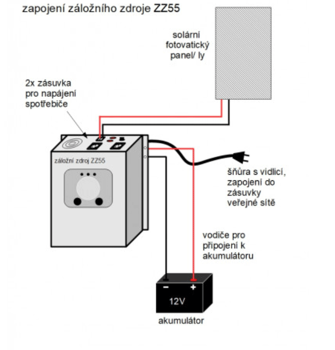 700W/ 230V zál. zdroj sinusový + SOLAR, pro aku 12V, ZZ55