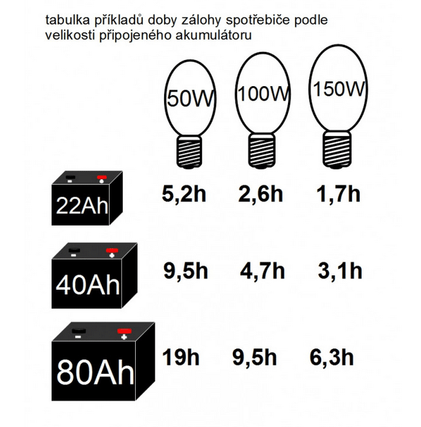 ZZ59 - 1400W/ 230V záložní zdroj sinusový + SOLAR, pro aku 24V, (na plochu/ na zeď)