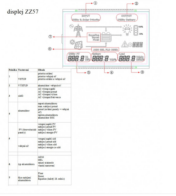 ZZ57 - 800W/ 230V záložní zdroj sinusový + SOLAR, pro aku 12V, (na stěnu)