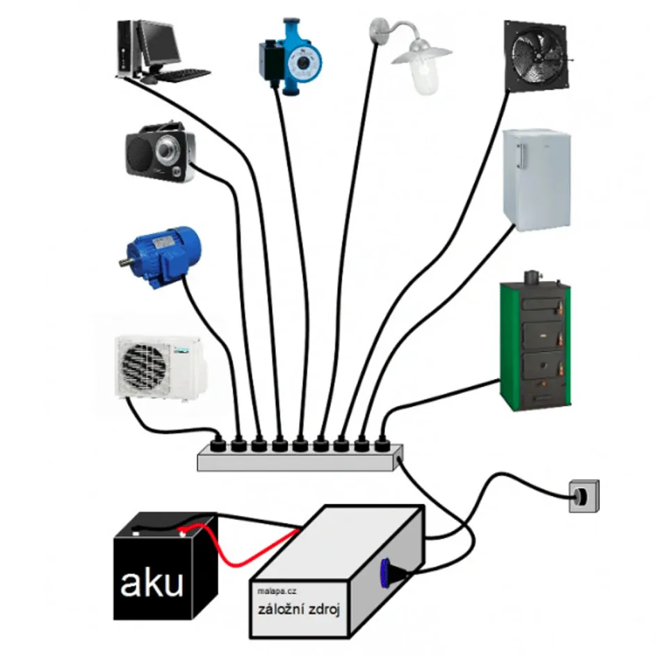 ZZ97 - 640W/ 230V záložní zdroj sinusový, pro aku 12V (na plochu)