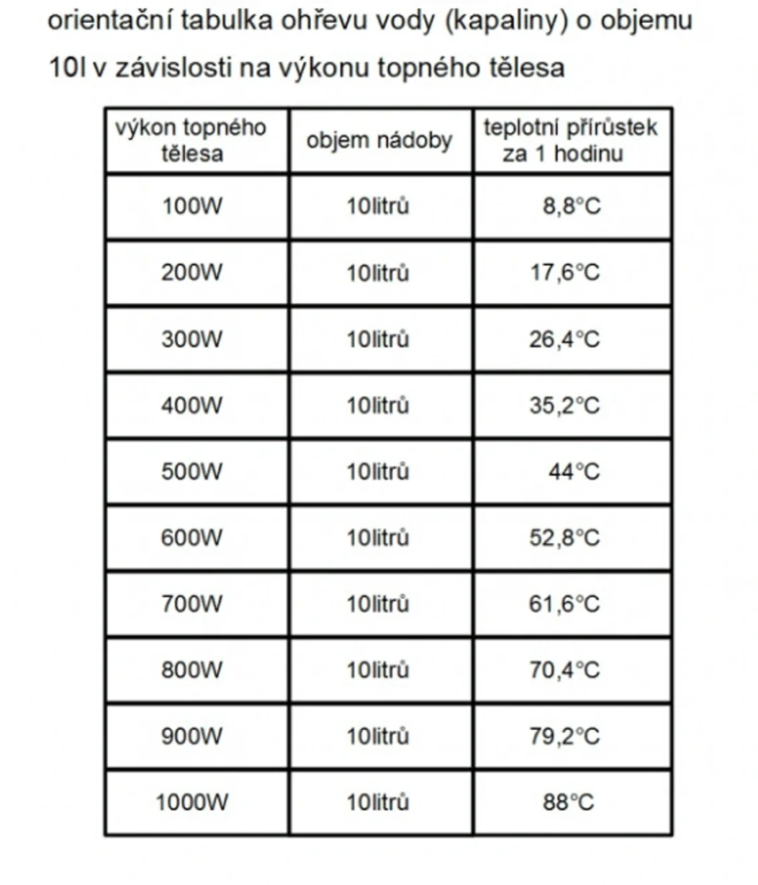 TF136 - 48V/3000W topná patrona G6/4 palce délka 400 mm