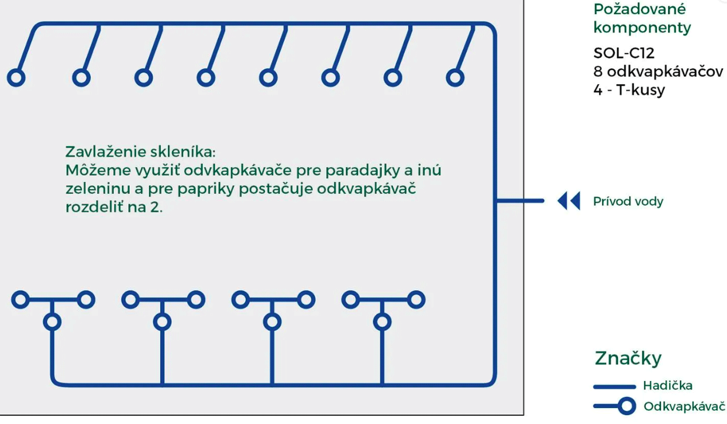 Solární automatické zavlažování SOL-C12L
