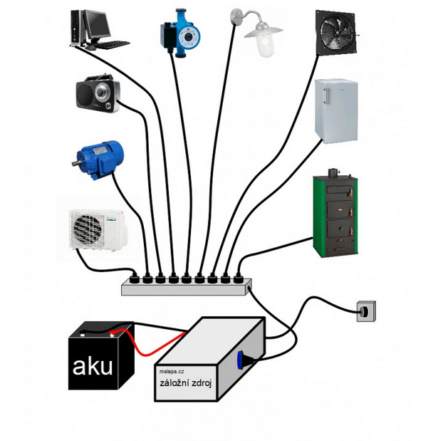 ZZ59 - 1400W/ 230V záložní zdroj sinusový + SOLAR, pro aku 24V, (na plochu/ na zeď)